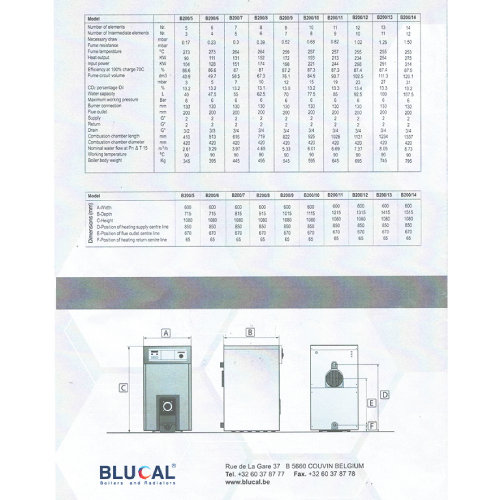 BLUCAL B200